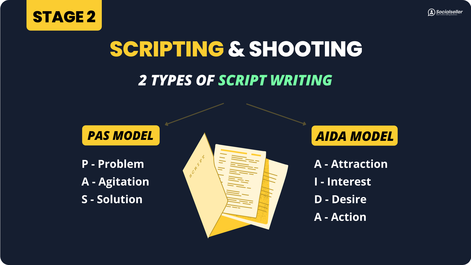 How to write script