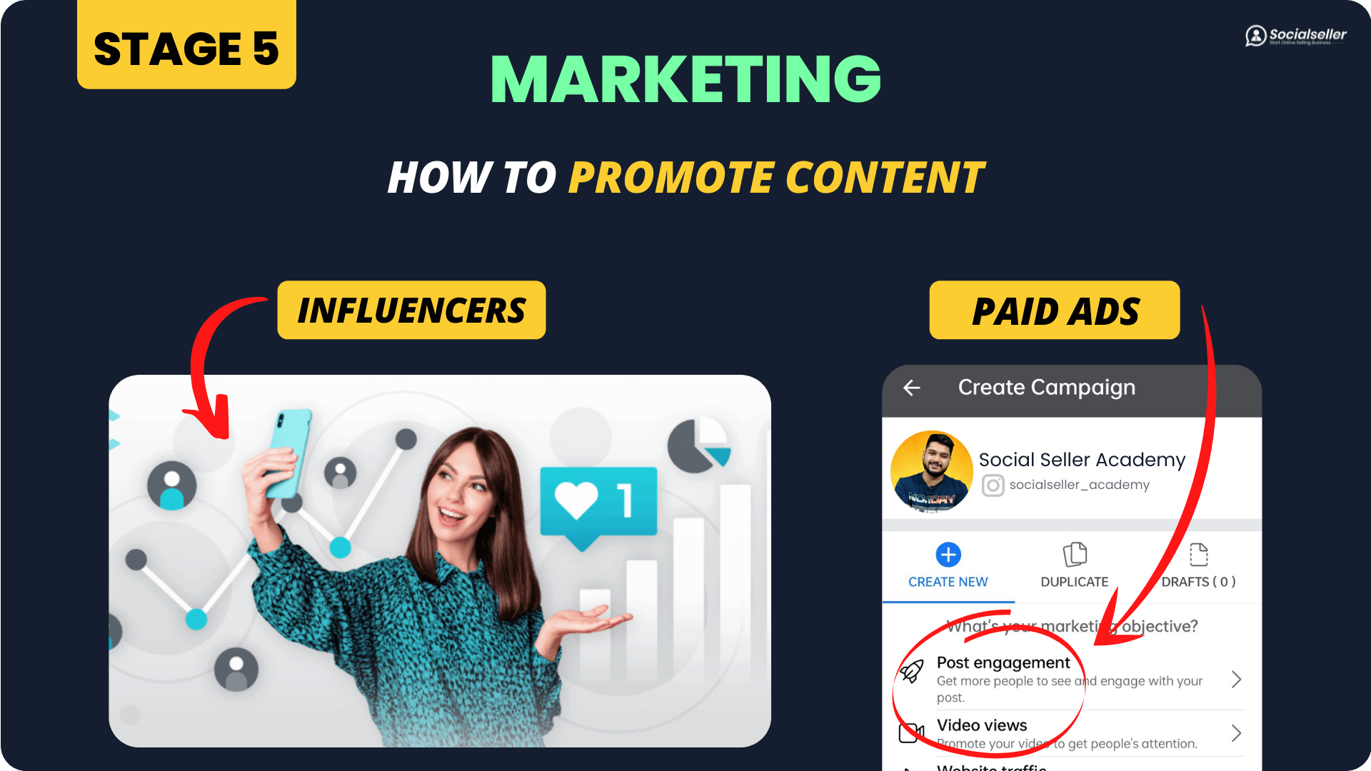 How To Promote Content
