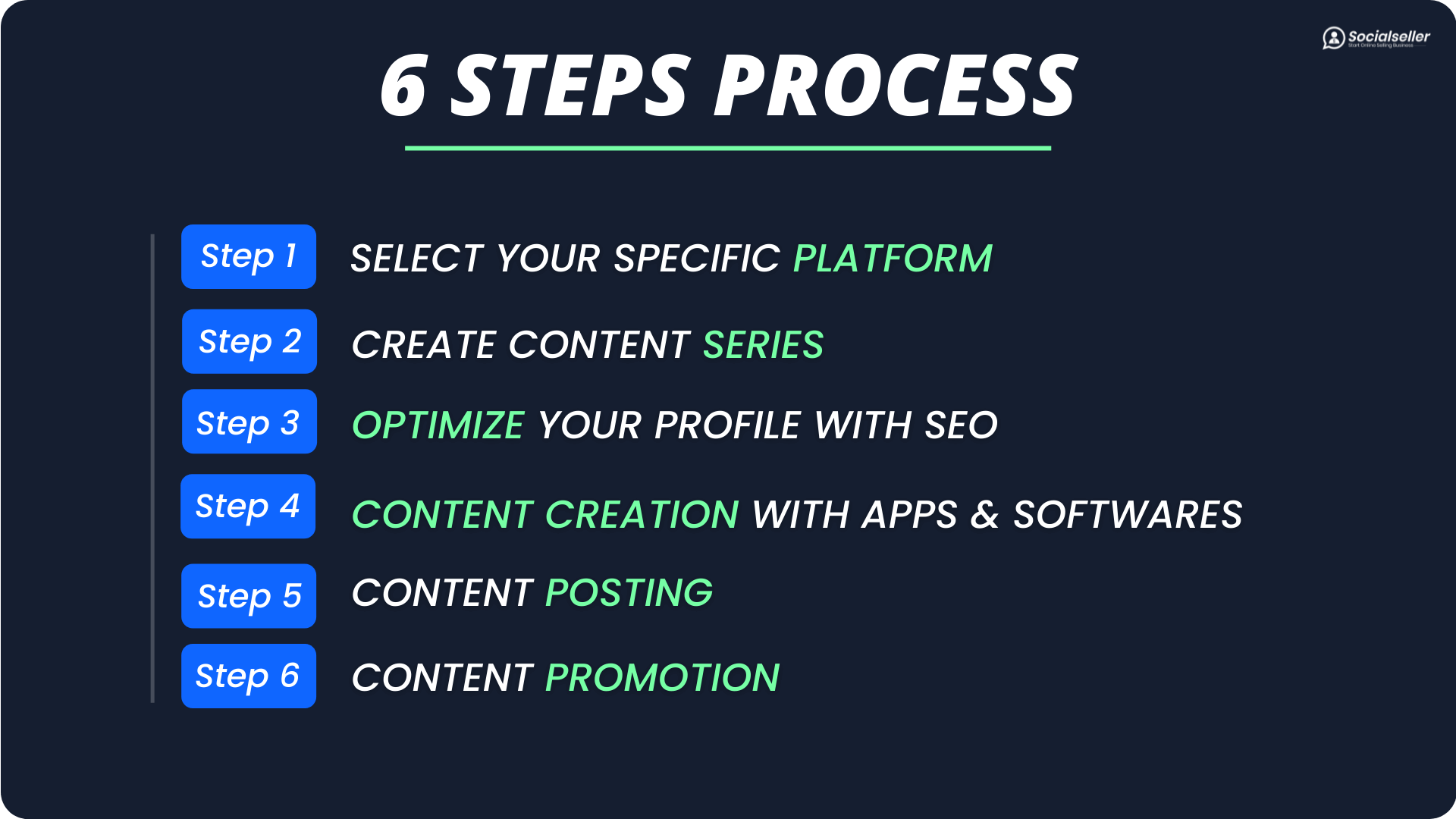 6 step process of Social media marketing