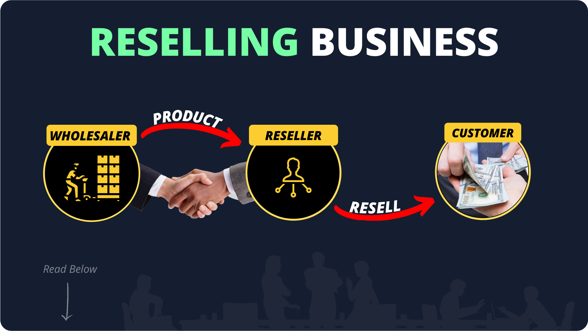 Reselling Business