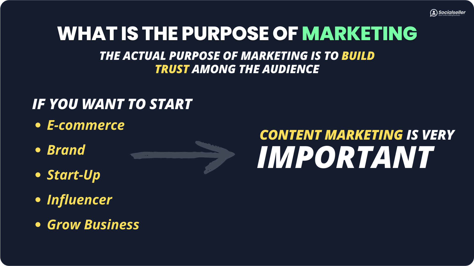 Purpose Of Marketing