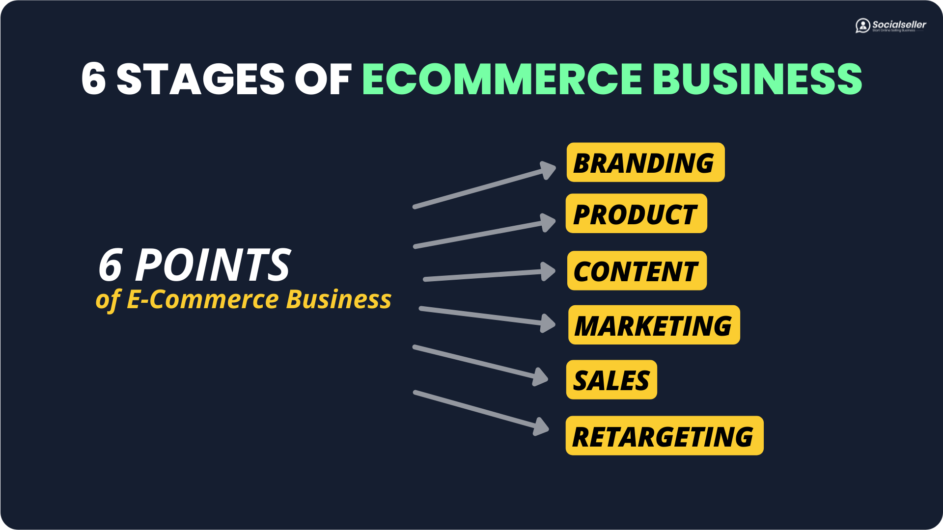 Process Of Ecommerce Business