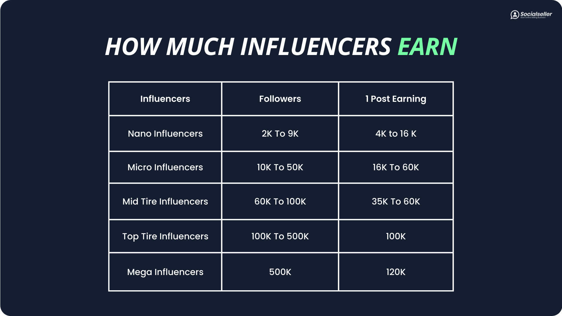 how do influencers make money