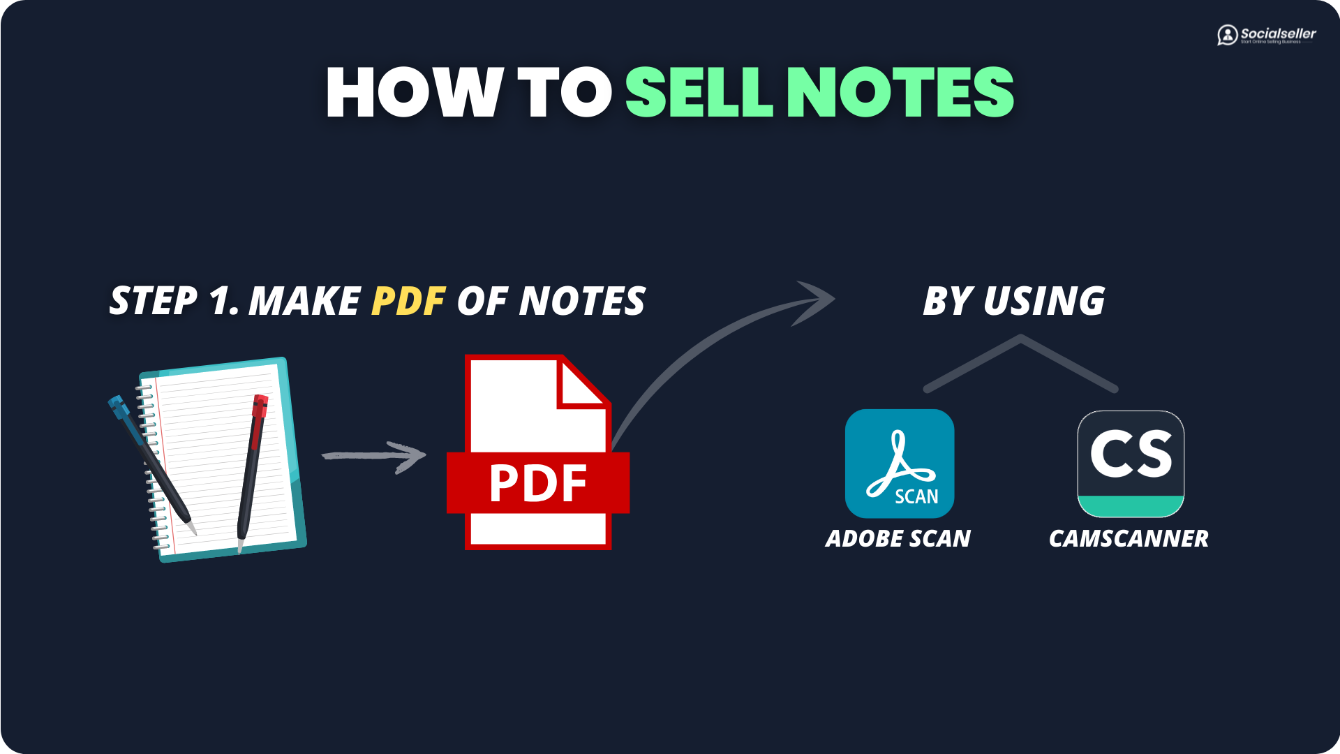 How To Sell Notes