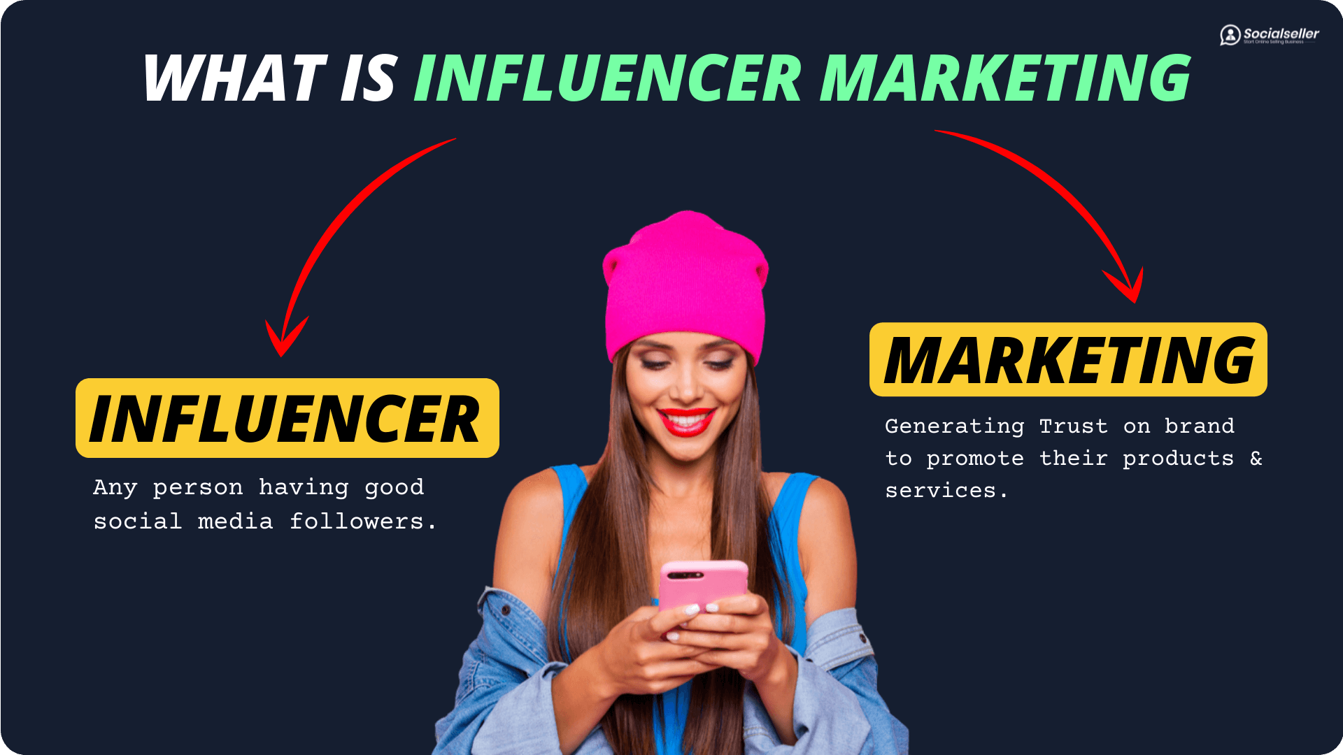 What is Influencer Marketing ?