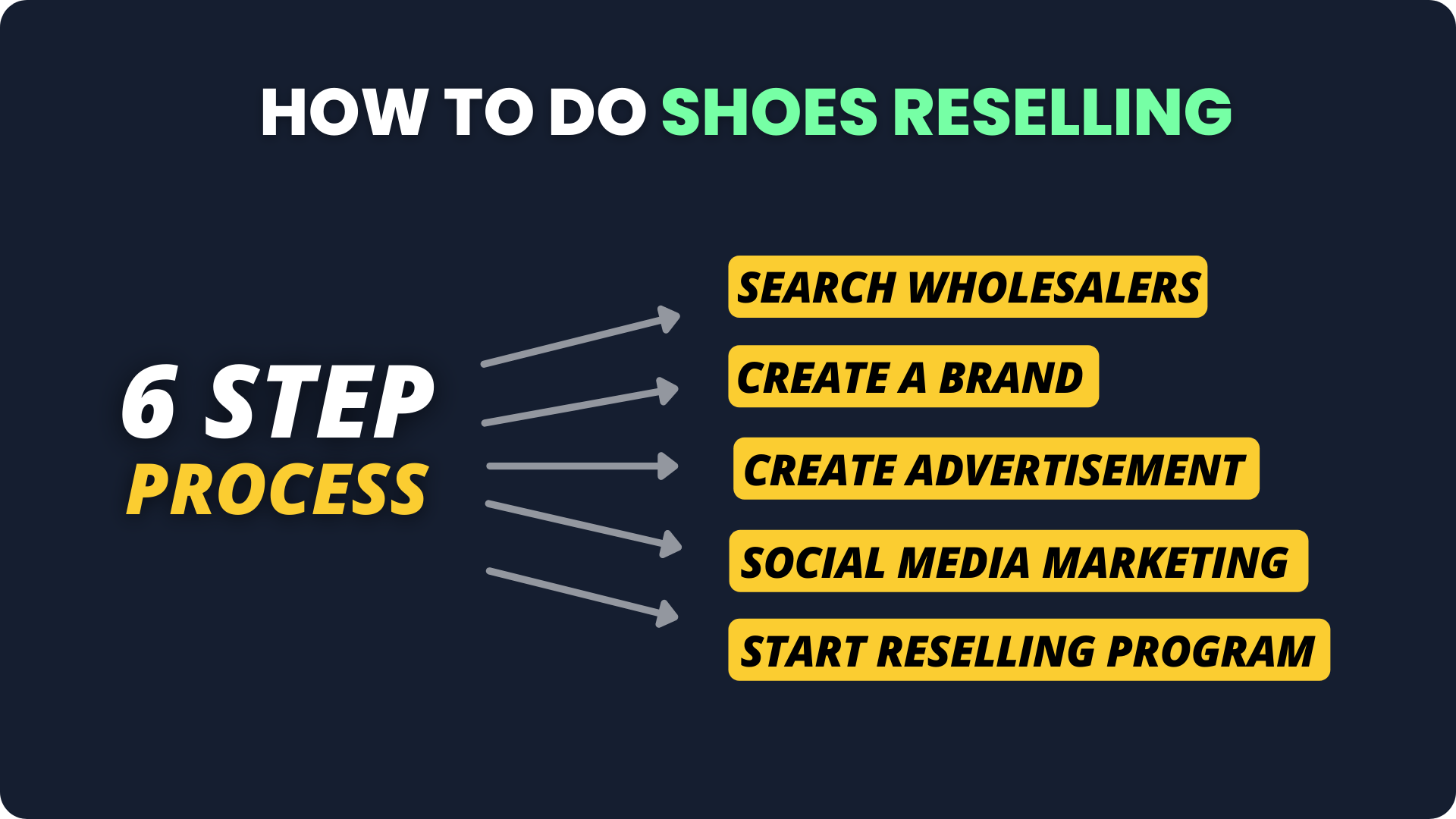 How to do shoes business