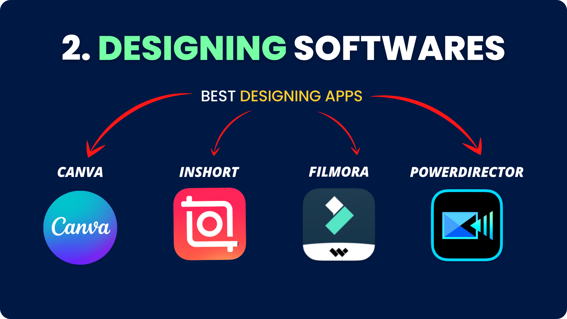 Designing Softwares