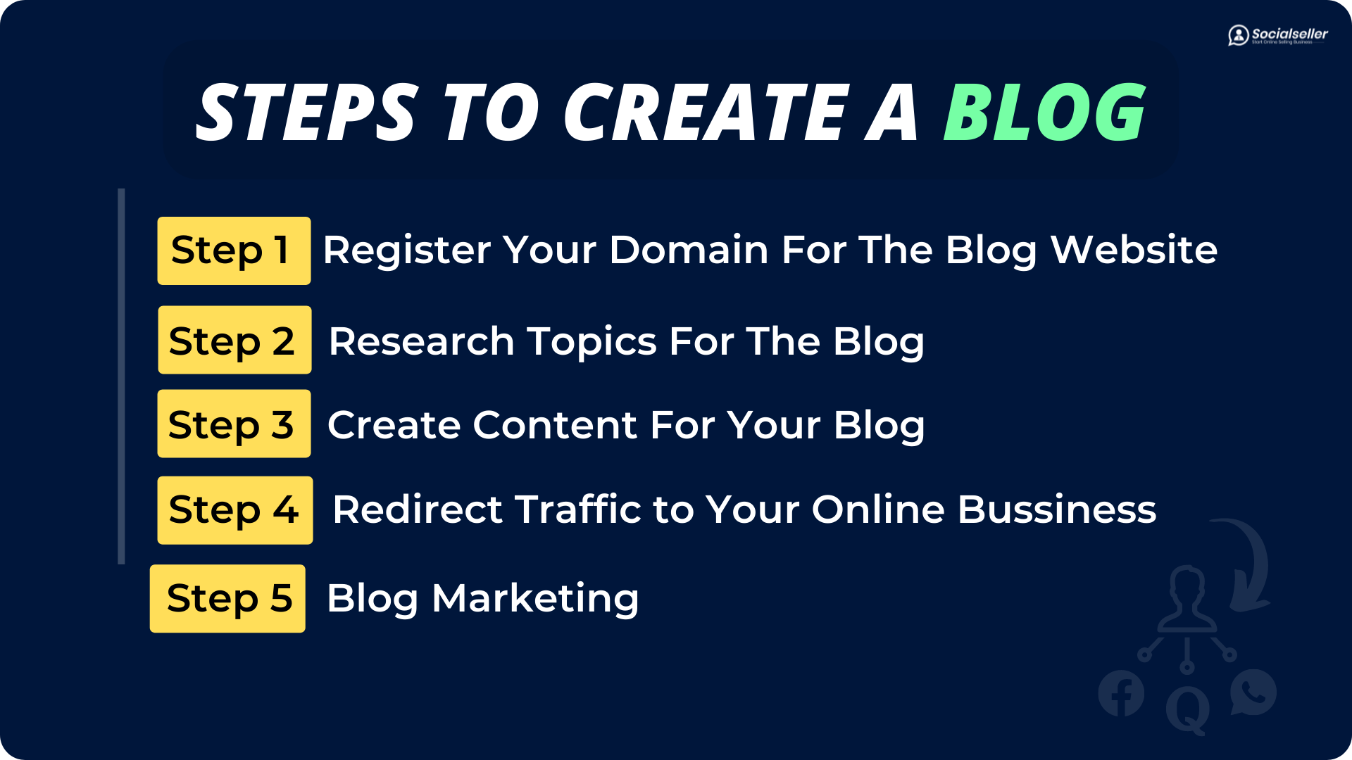 How to Create a blog