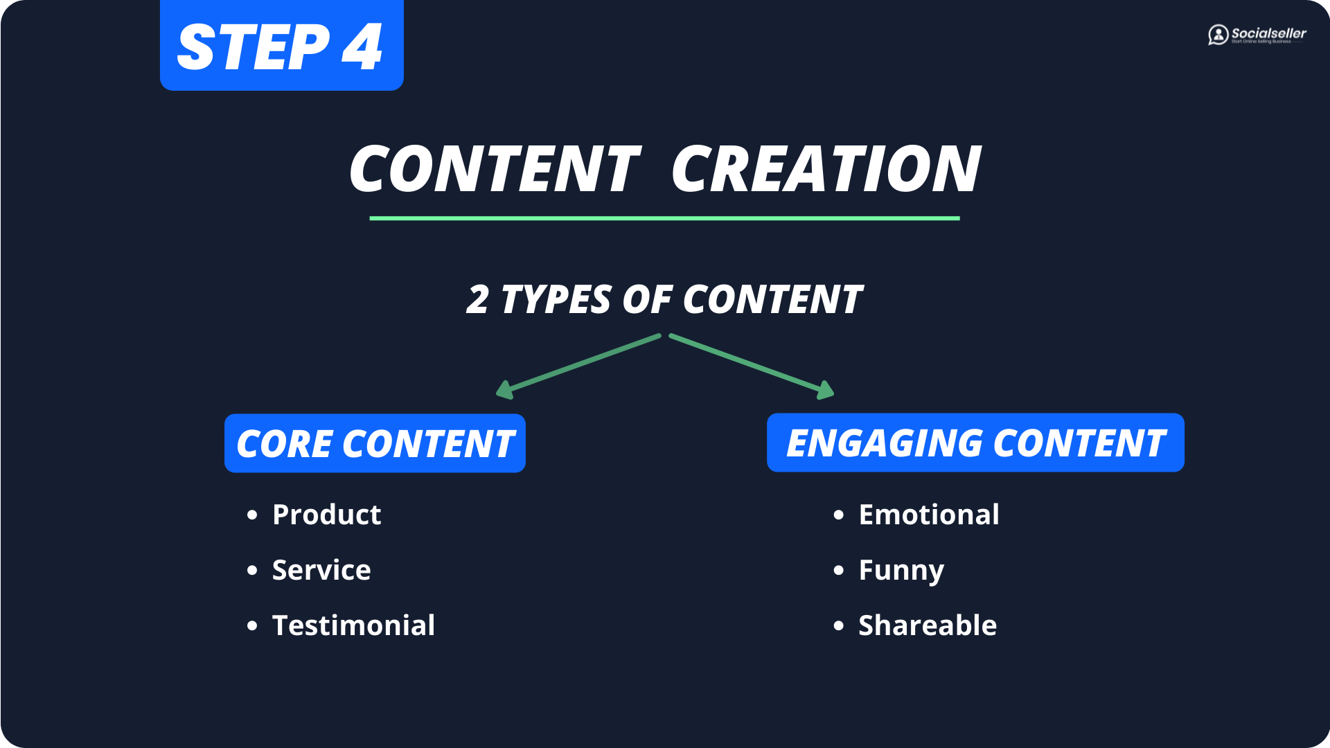 content creation for social media