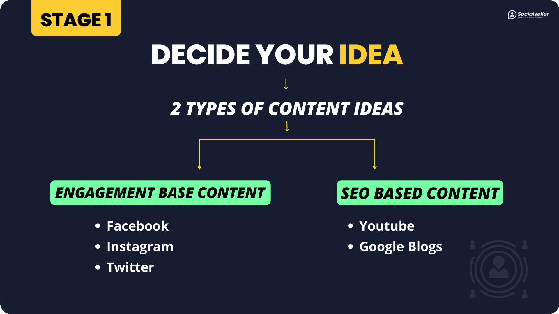content ideas for social media